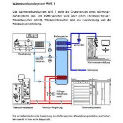 Sisteme recuperatoare de energie Heuft 